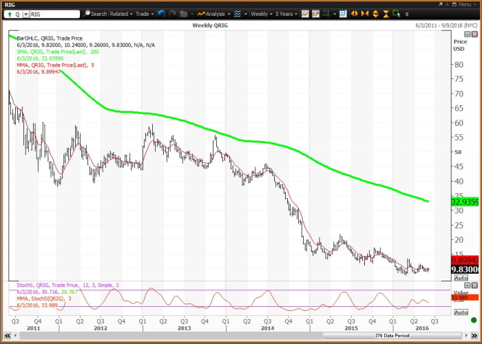 Image placeholder title