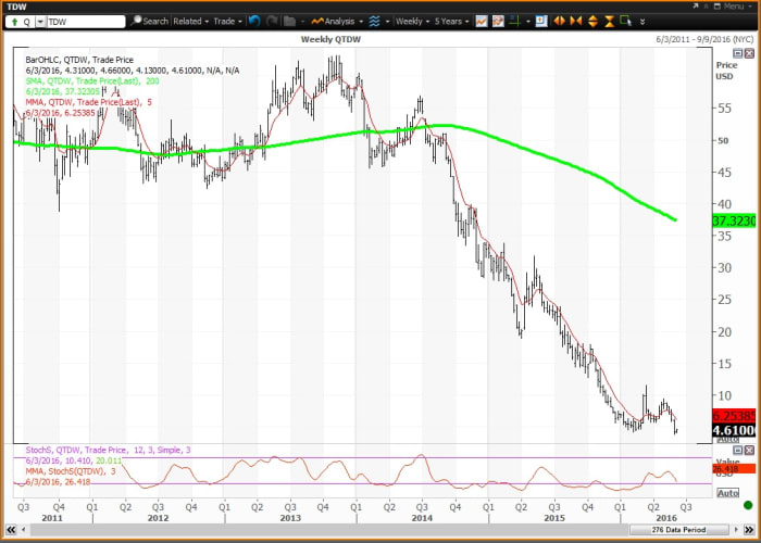 Image placeholder title