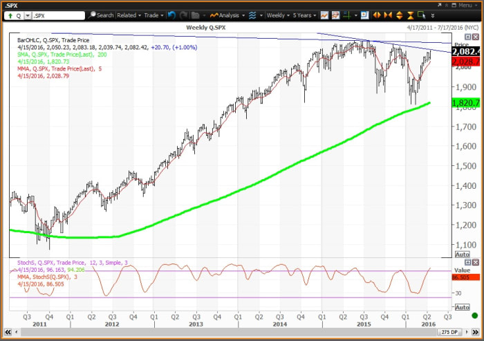 Image placeholder title