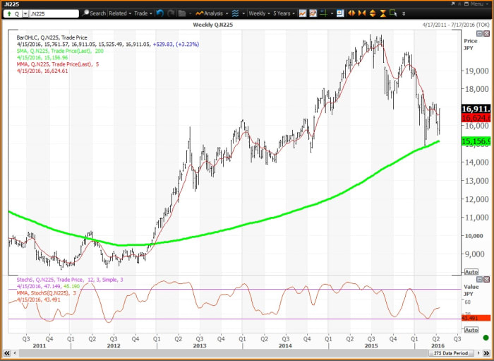 Image placeholder title