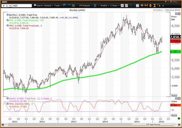 Image placeholder title