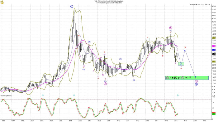 Image placeholder title