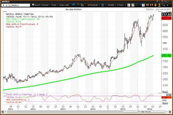 Image placeholder title