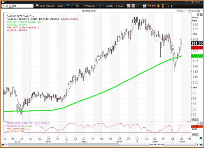 Image placeholder title