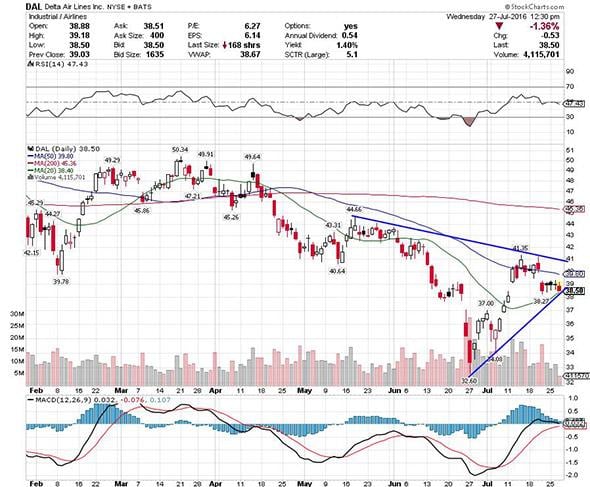 Image placeholder title