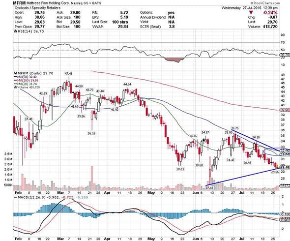 Image placeholder title