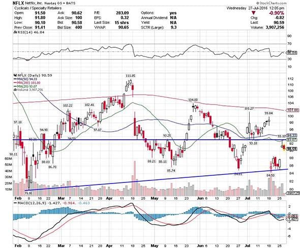 Image placeholder title