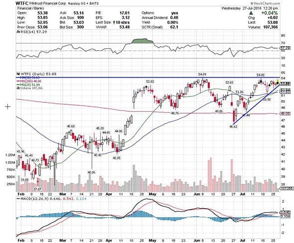 Image placeholder title