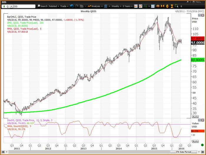 Image placeholder title