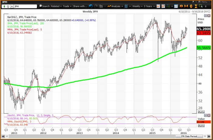 Image placeholder title