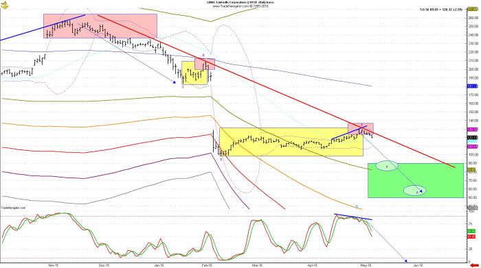 Image placeholder title