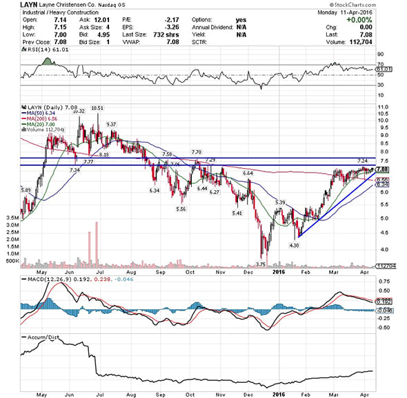 Image placeholder title