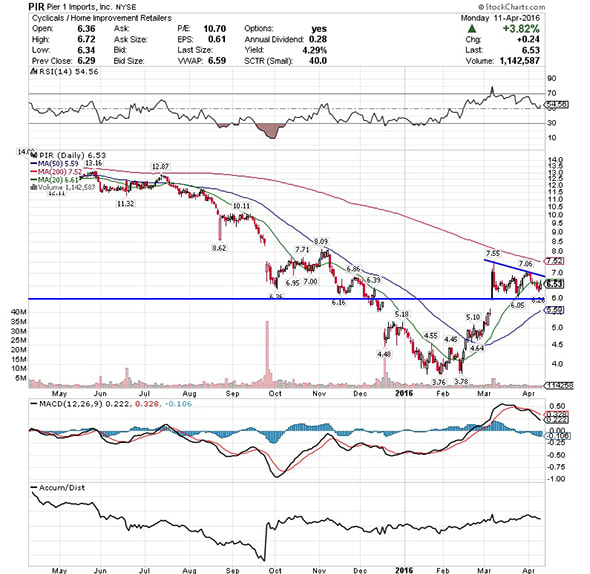 Image placeholder title