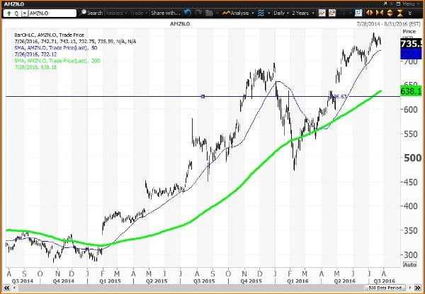 Image placeholder title