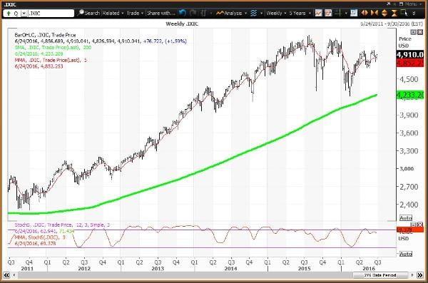 Image placeholder title