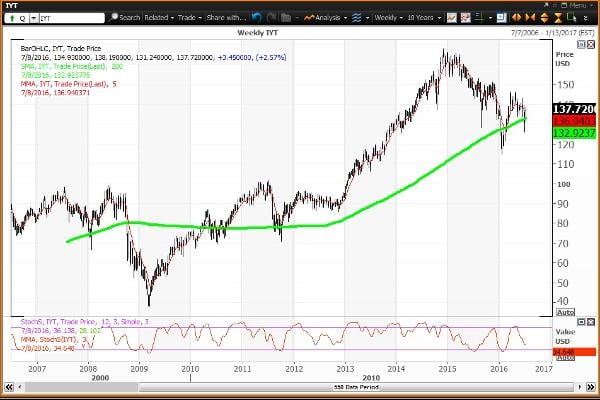 Image placeholder title