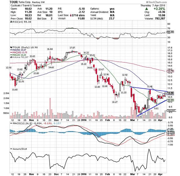 Image placeholder title