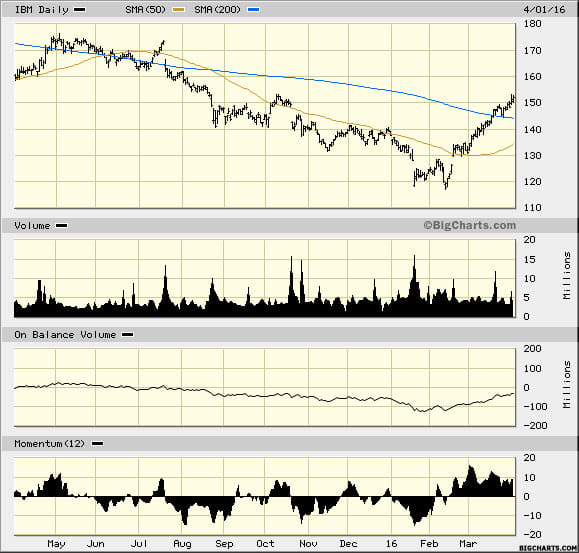 Image placeholder title