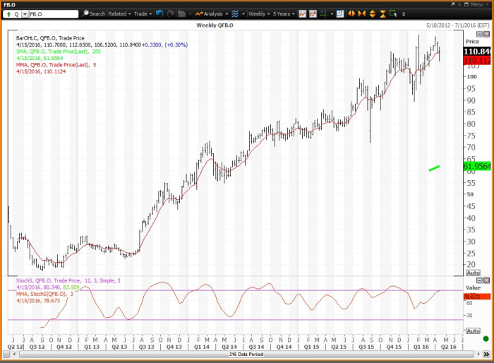 Image placeholder title