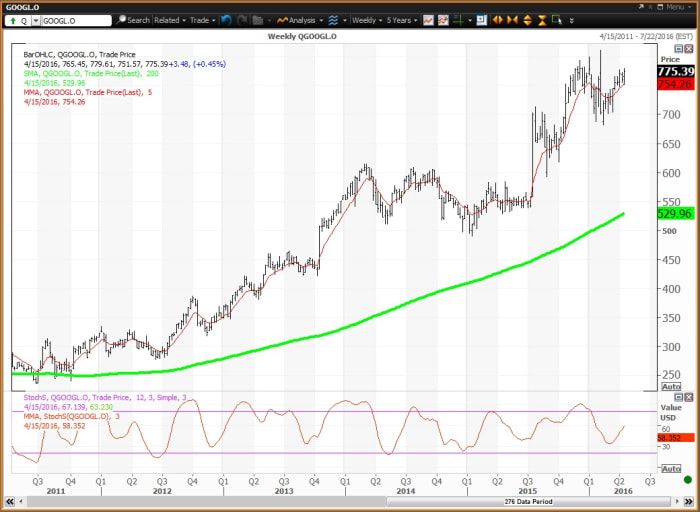 Image placeholder title