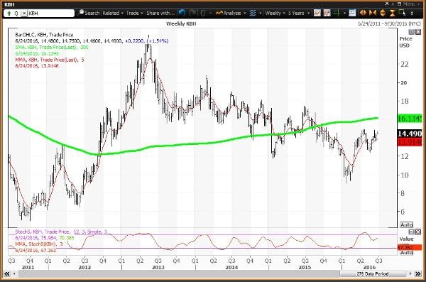 Image placeholder title