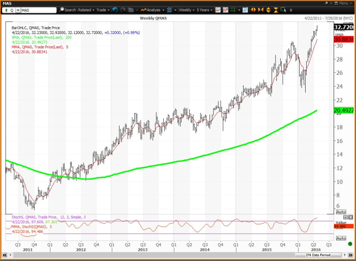 Image placeholder title