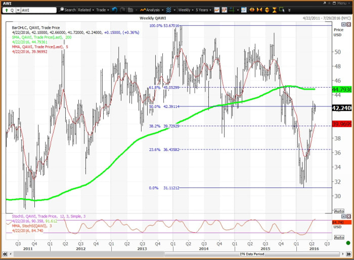 Image placeholder title