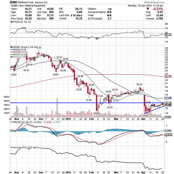 Image placeholder title