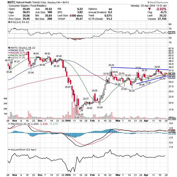 Image placeholder title