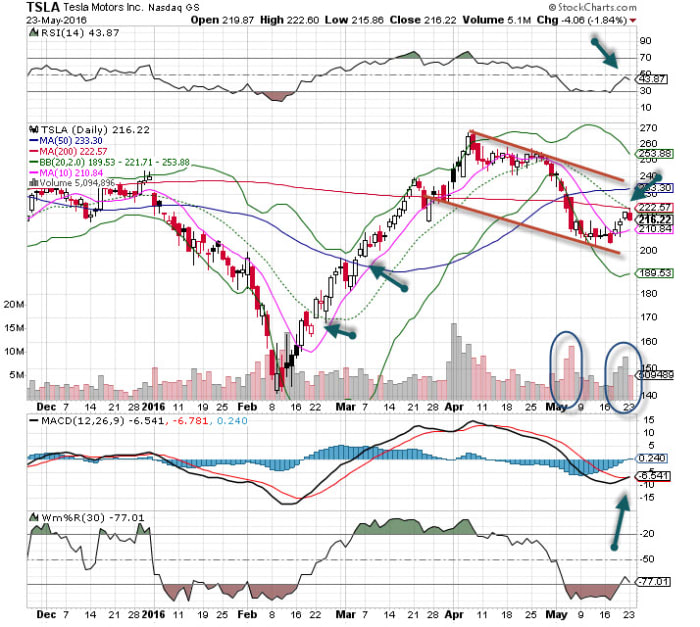 Image placeholder title