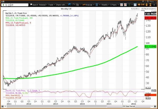 Image placeholder title