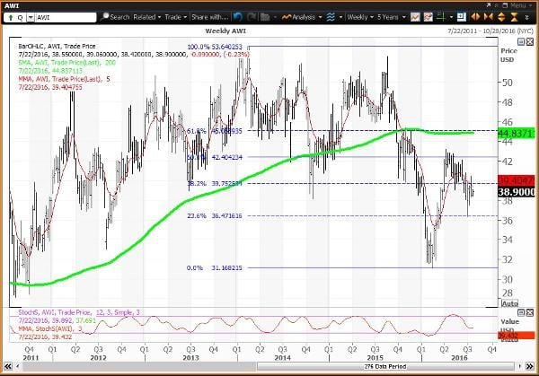 Image placeholder title