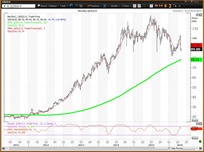 Image placeholder title