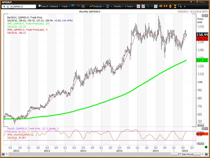 Image placeholder title