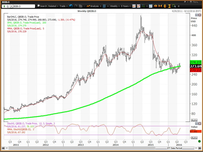 Image placeholder title