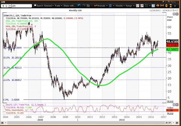 Image placeholder title