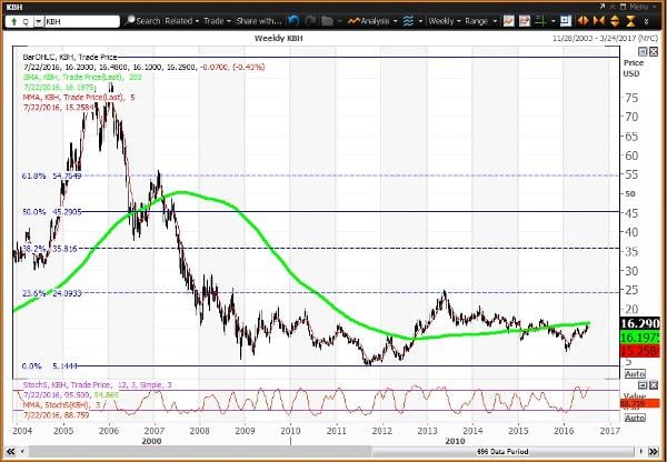 Image placeholder title