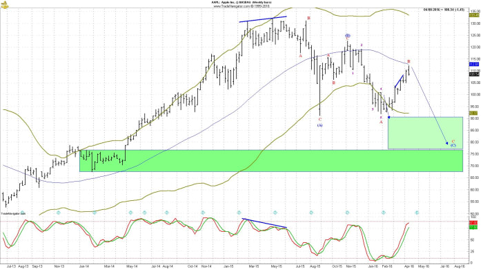 Image placeholder title