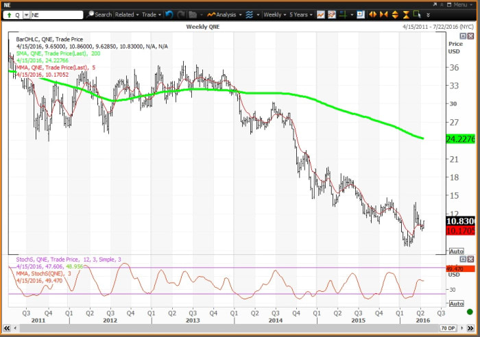 Image placeholder title