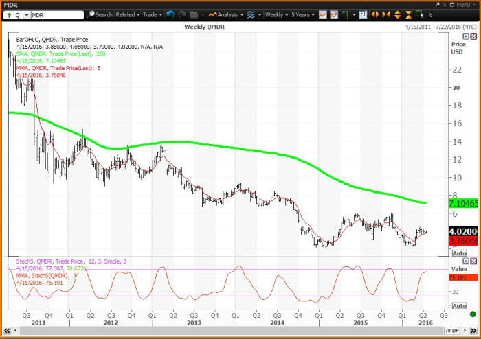 Image placeholder title