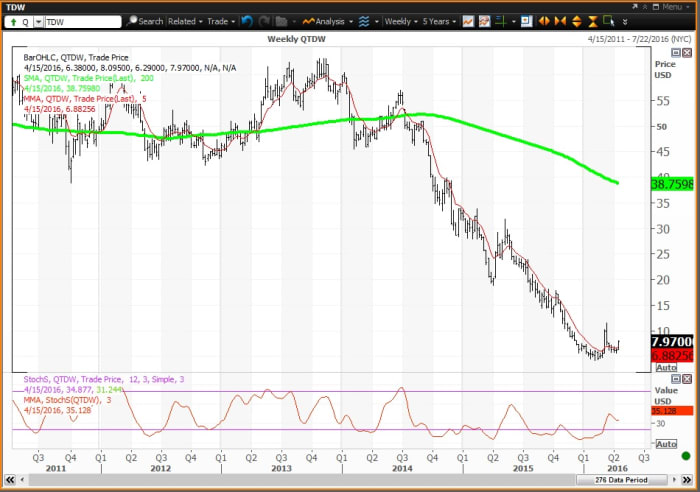 Image placeholder title