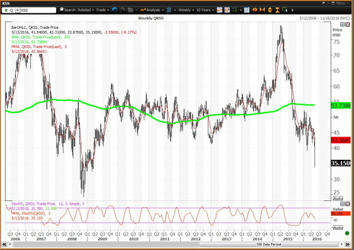 Image placeholder title