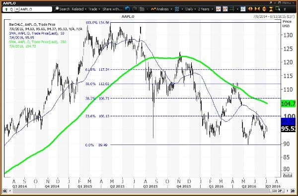 Image placeholder title