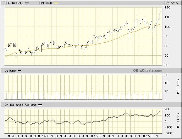 Image placeholder title