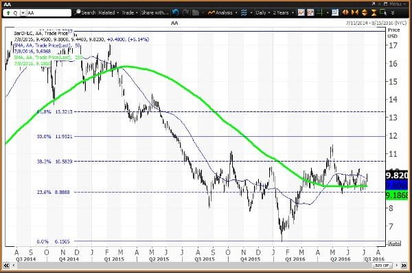 Image placeholder title