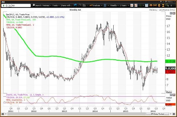 Image placeholder title