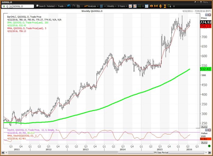 Image placeholder title