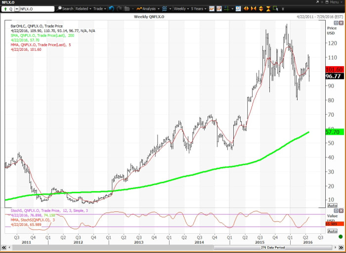 Image placeholder title