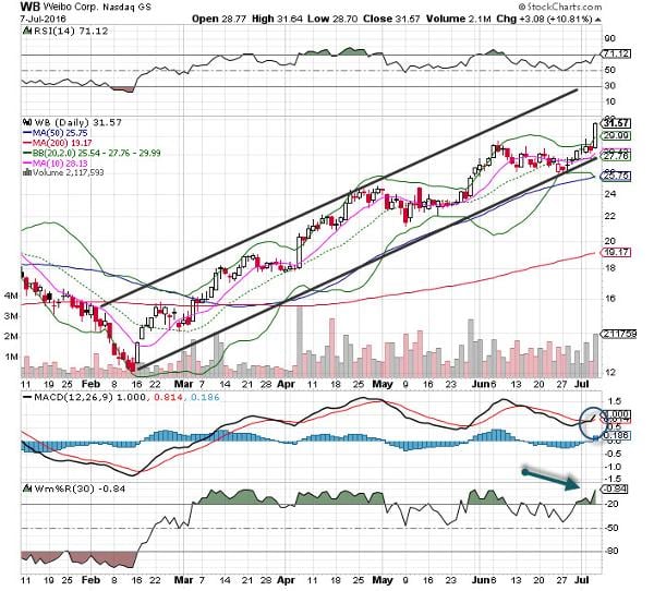 Image placeholder title