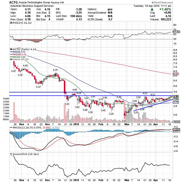 Image placeholder title